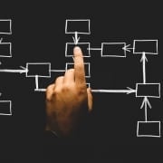 StrategyDriven Organizational Structure Article | Creating A Business Structure That Kicks Ass!