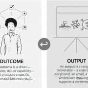 StrategyDriven Management and Leadership Article | Business Outcomes | To Create Radical Outcomes - Make Sure Every Output Has A Purpose