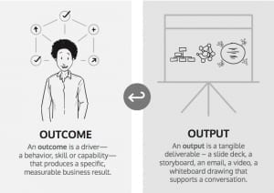 StrategyDriven Management and Leadership Article | Business Outcomes | To Create Radical Outcomes - Make Sure Every Output Has A Purpose