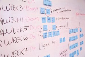 StrategyDriven Project Management Article |Agile Project Management|Agile Project Management: How to Guide for Businesses