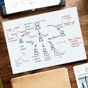 StrategyDriven Entrepreneurship Article