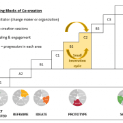 StrategyDriven Alternative Development Article | Strategic Initiatives | The nine building blocks of innovating new strategic alternatives