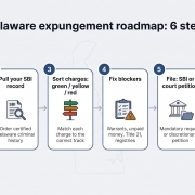 How to Expunge Your Record in Delaware: 6 Steps From Automatic Clearing to Court Petition How to Expunge Your Record in Delaware: 6 Steps From Automatic Clearing to Court Petition | StrategyDriven Practices for Professionals Article