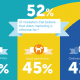 StrategyDriven Online Marketing and Website Development Article | How explainer videos plays important role in your startup business strategy